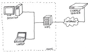 proposed backup setup