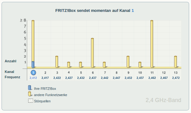 fritzbox_wifi.png